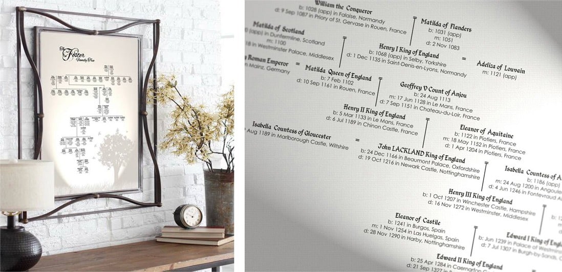 Family tree ready to frame, by a professional family history researcher